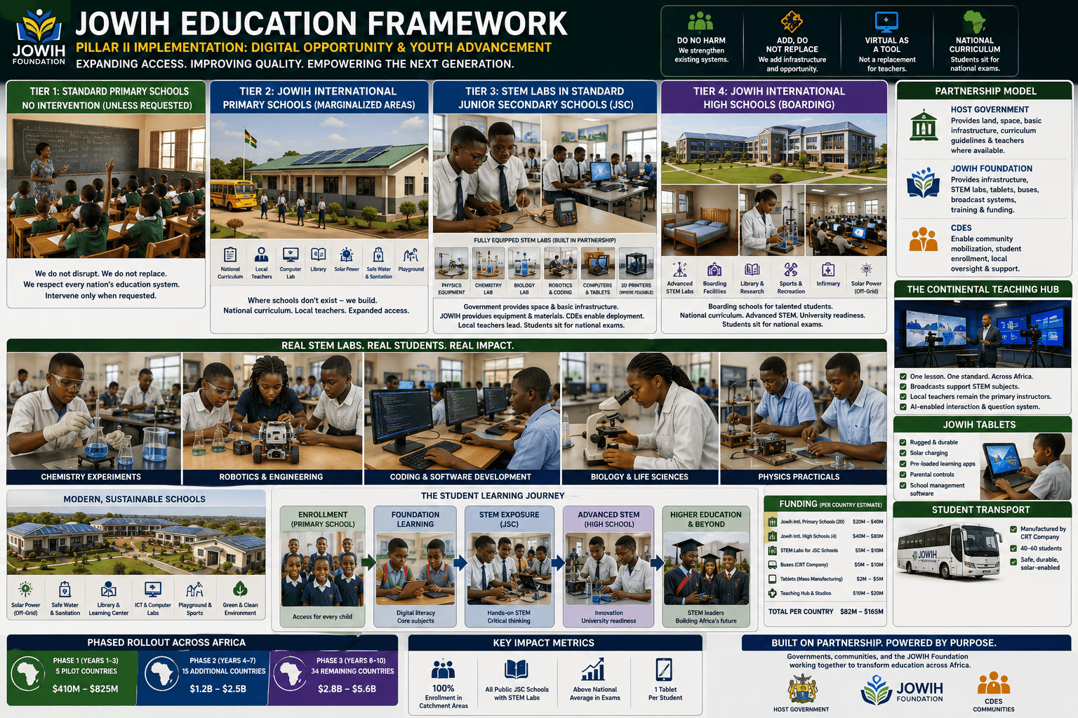 Concept artwork for proposed Jowih education programs