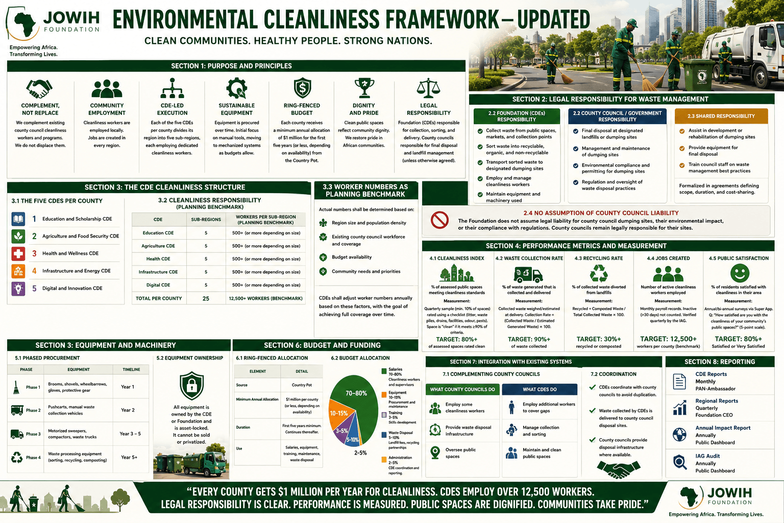 Concept artwork for proposed environmental and community systems
