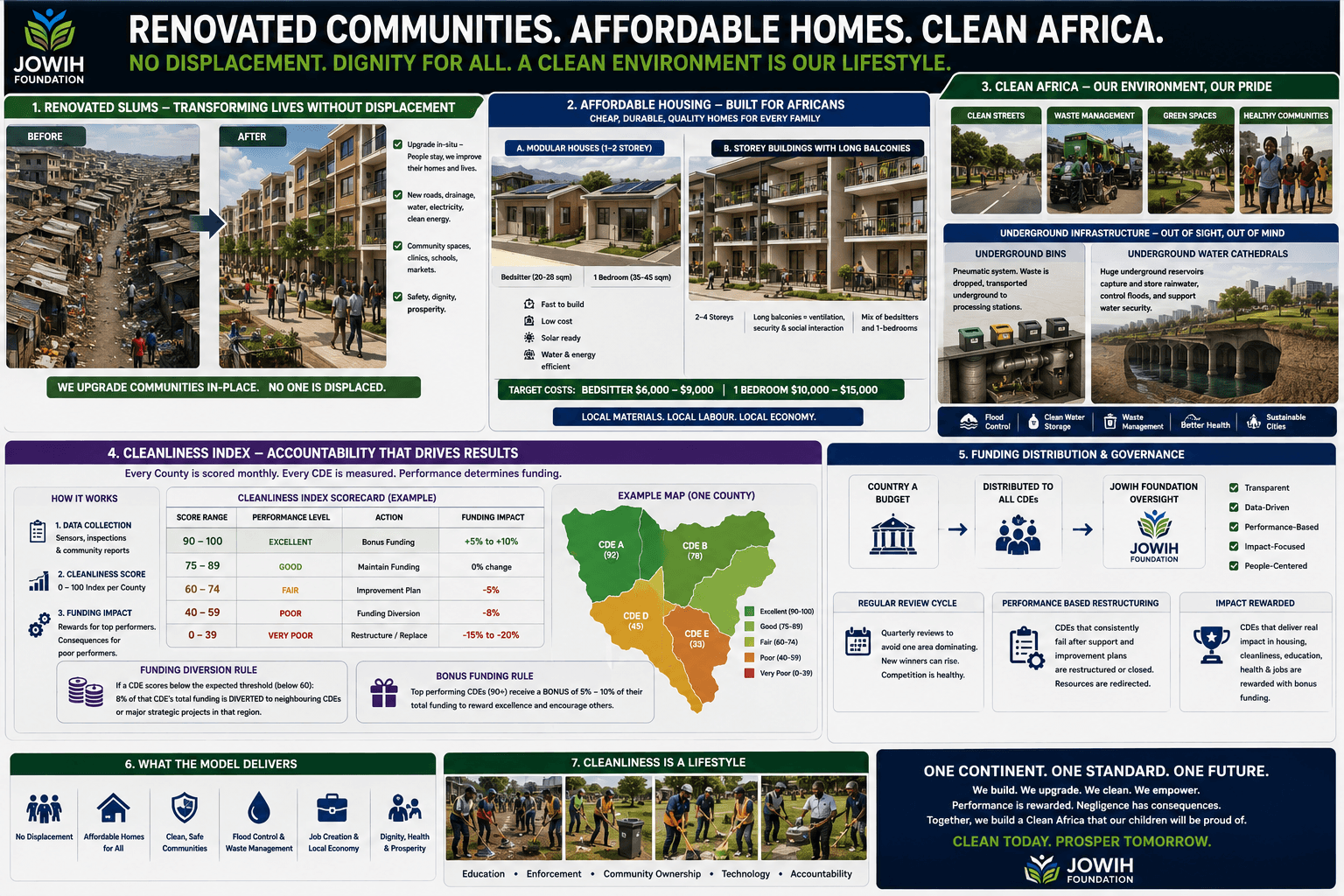 Illustrative framework graphic for proposed Community Development Enterprises