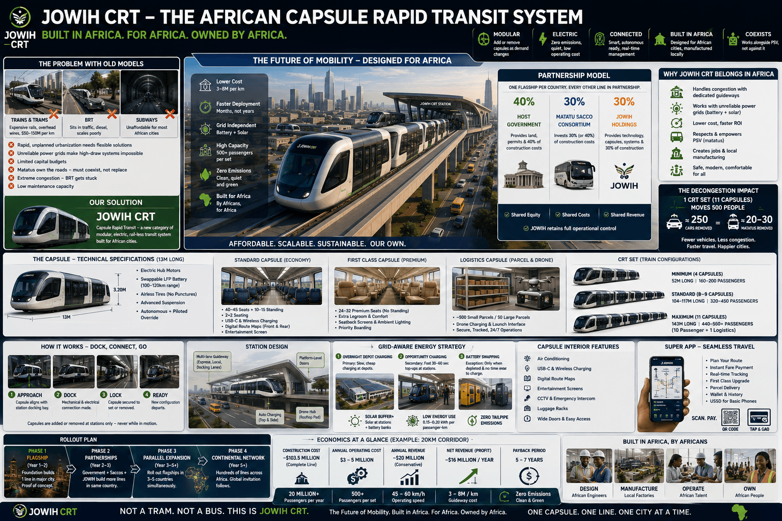 Concept rendering of a proposed Jowih capsule rapid transit system in Africa