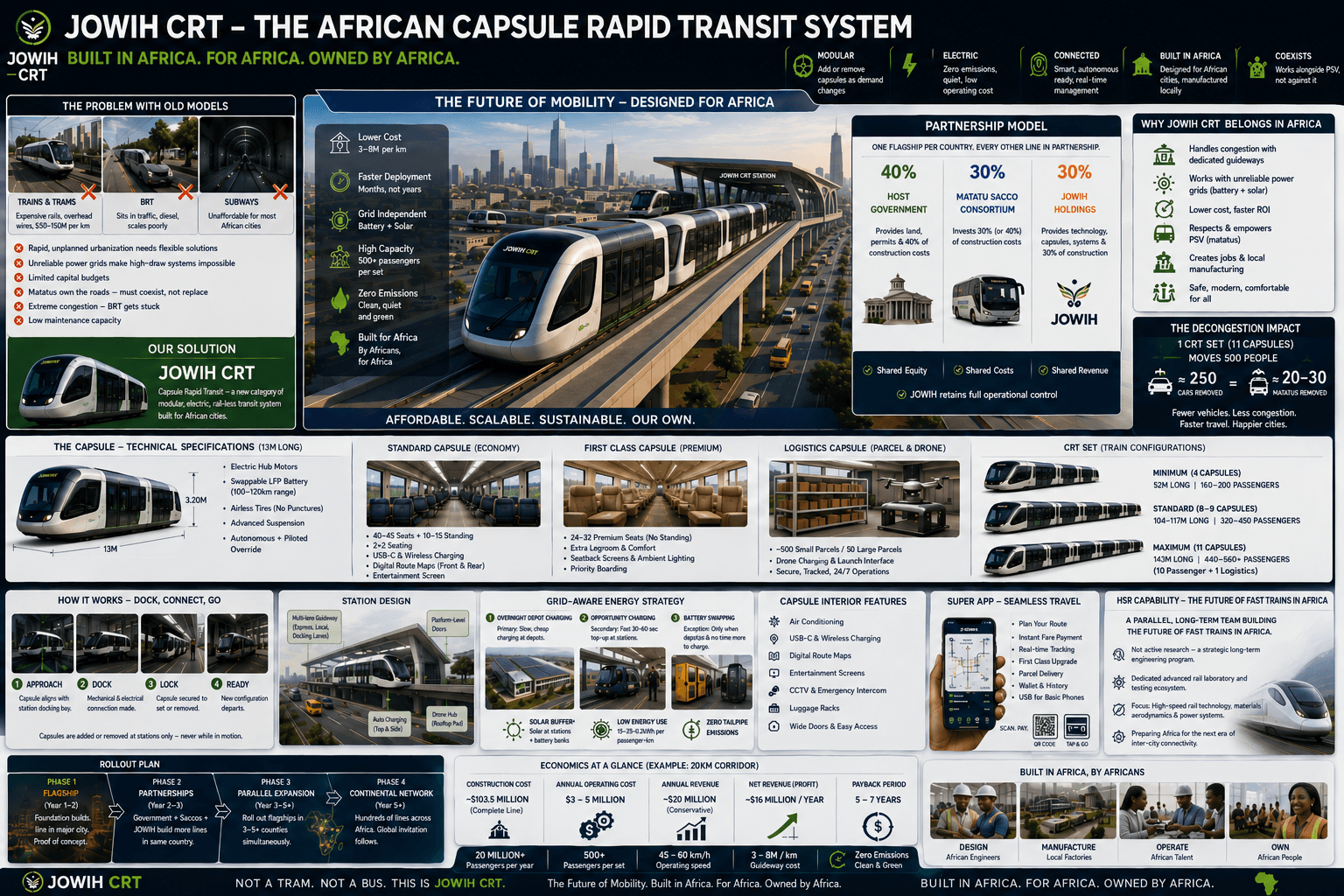 Concept graphic for the proposed Capsule Rapid Transit program