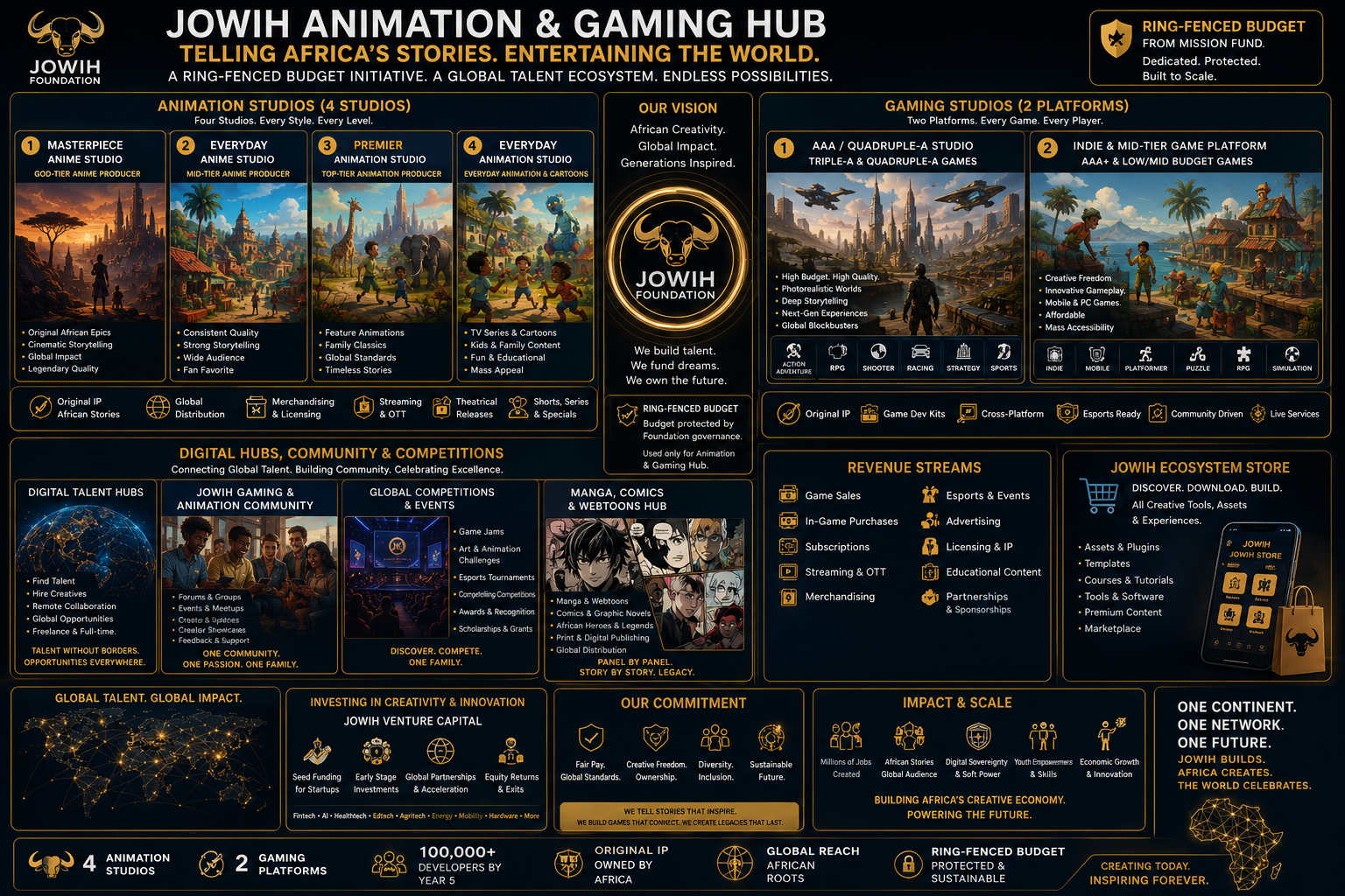 gaminghub