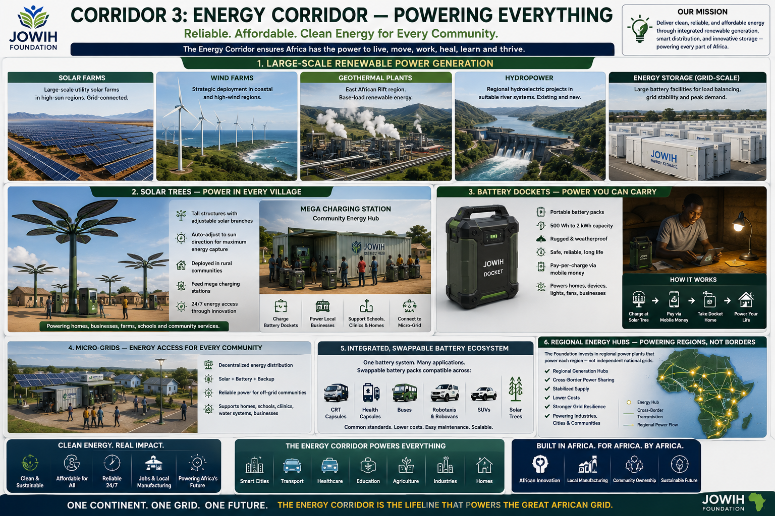 energy corridor
