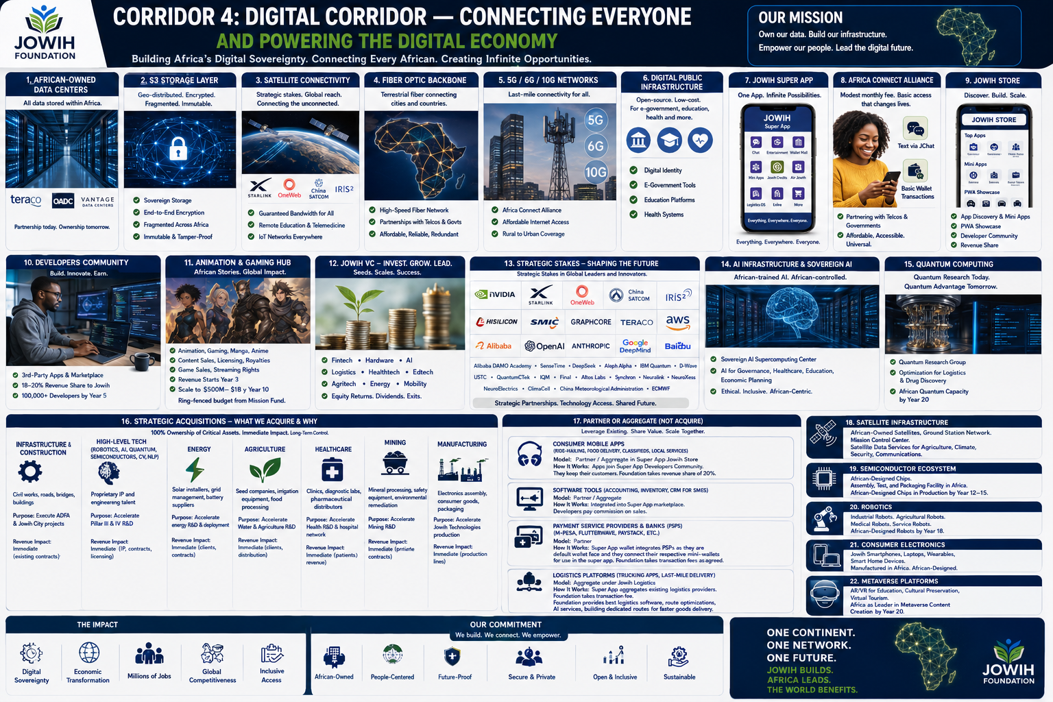 digital corridor