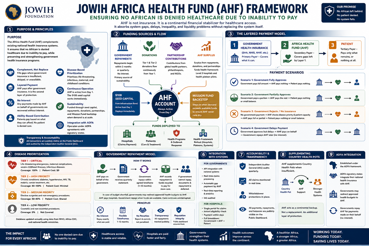 jowih africa health fund